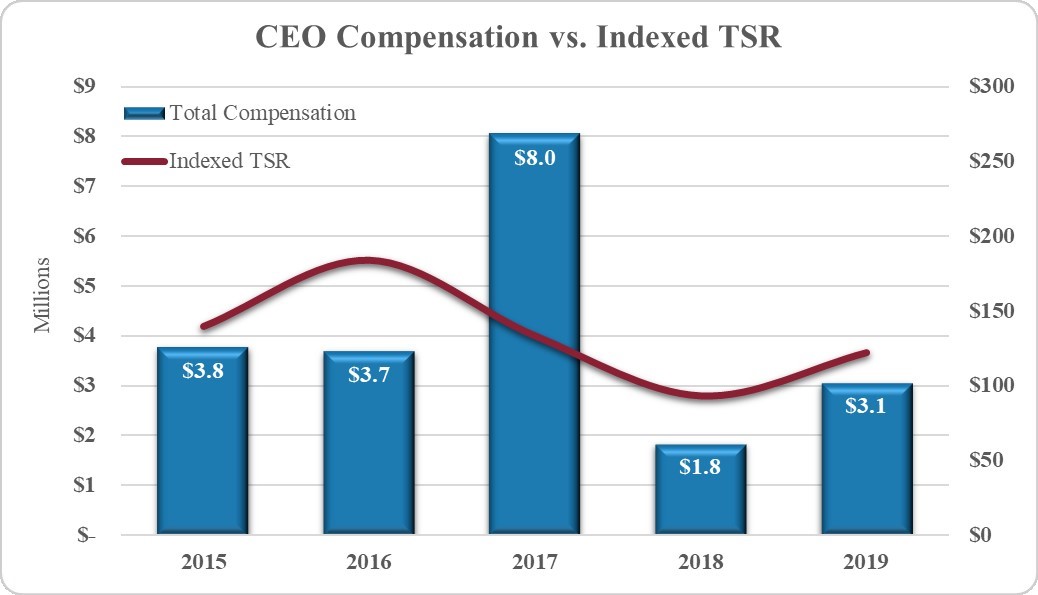 ceocompvsindex1.jpg